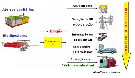 Como Funciona Biogás Energia Inteligente